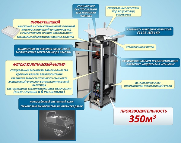 приточная установка ПВУ-350 идеальное решение для квартир и загородных домов, многоступенчатая фильтрация воздуха