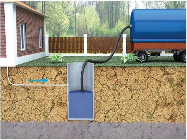 Для обустройства канализации в загородном доме можно построить выгребную яму. Откачка из выгребной ямы производится специальной техникой